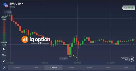 The Belt Hold Candlestick Pattern Explained 1 Best Guide To Finding