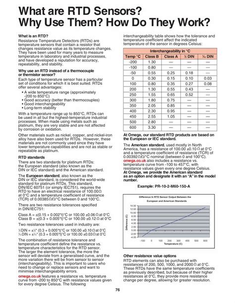 PDF Pt100 Tolerance DOKUMEN TIPS