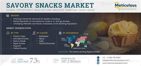 Savory Snacks Market By Size Share Forecasts Trends Analysis