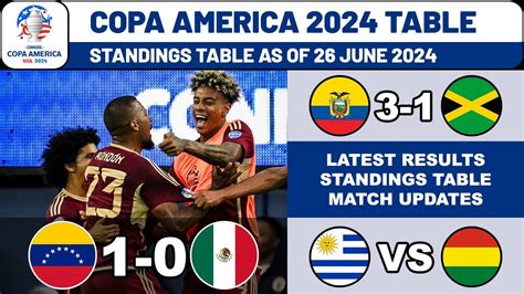 Copa America Results Standings Table Today Update June