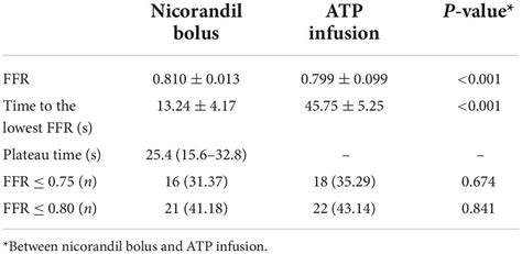 Frontiers Intracoronary Nicorandil Induced Hyperemia For