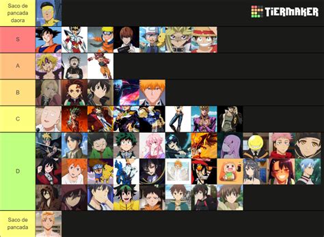 Protagonista De Animes - Melhores Protagonistas de Animes Tier List (Community Rankings) - TierMaker