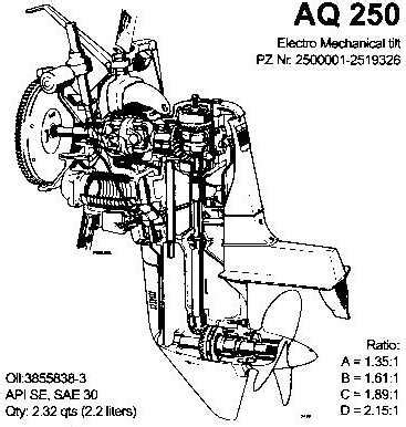 Understanding The Water Flow In Volvo Penta Engines