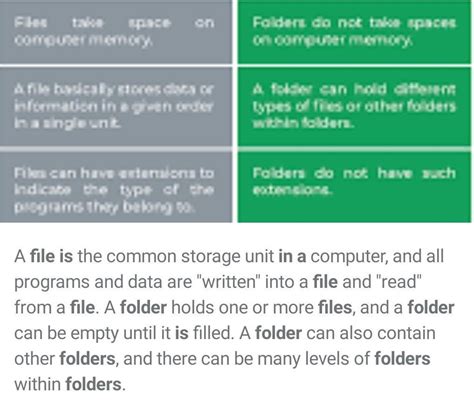 What Is The Difference Between A File And Folder Brainly In