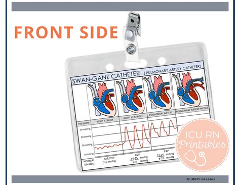 Swan-ganz Catheter & Hemodynamics Printable PDF Download - Etsy