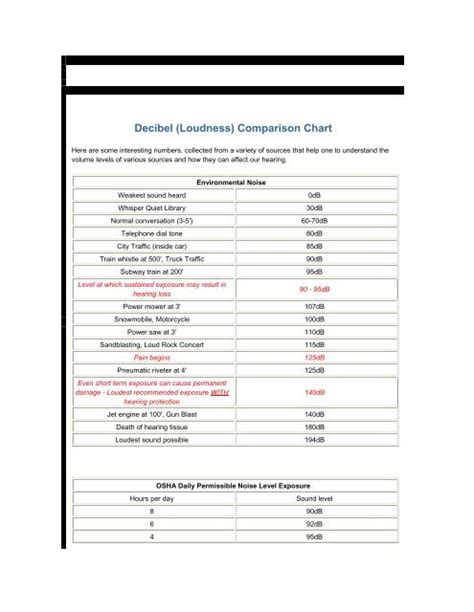 Decibel (Loudness) Comparison Chart