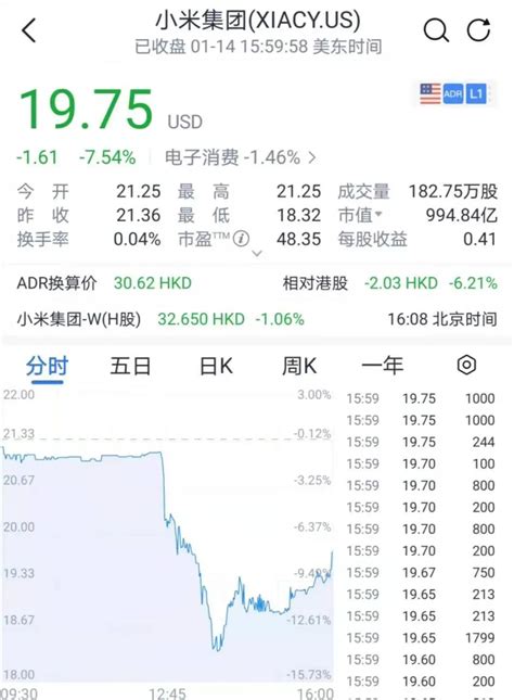 突发！小米被美国政府封杀？股票应声暴跌