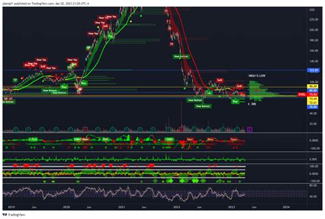 NASDAQ PYPL Chart Image By Jdampf1 TradingView