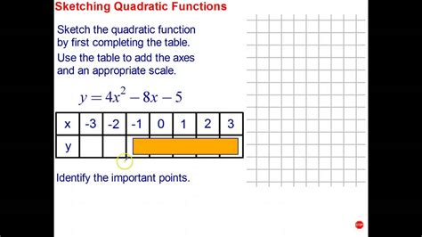 Sketching Quadratic Functions Youtube