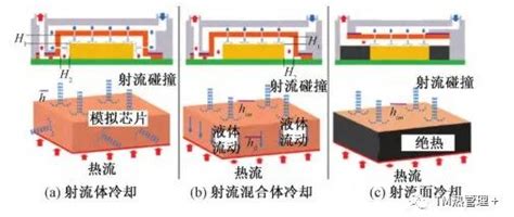 高热流密度电子设备液冷技术研究进展 知乎