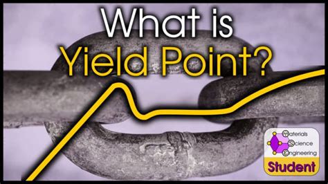 What is Yield in Materials? Yield Stress, Yield Strength, and Yield ...