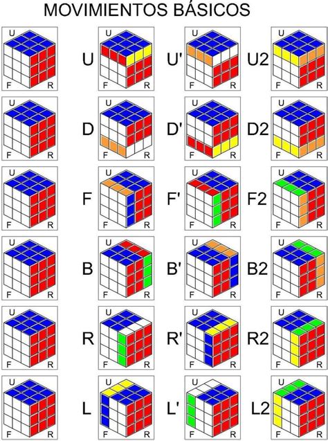 Solucion Cubo Rubik Cubo Rubik Resolver Cubo De Rubik