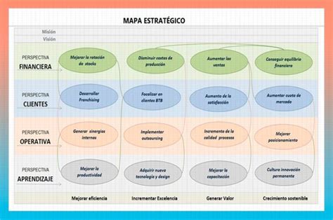 Ejemplos de sistemas estratégicos para mejorar tu negocio