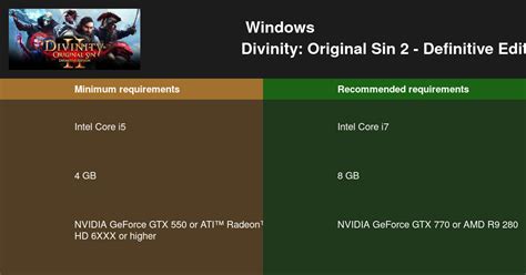 Divinity Original Sin 2 Definitive Edition 시스템 요구 사항 2024 PC 테스트