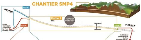 Tav Completati In Francia I Primi 105 Chilometri Del Tunnel Prima