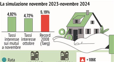 Tassi Di Interesse Bce Verso Il Taglio Di Punti Entro Il