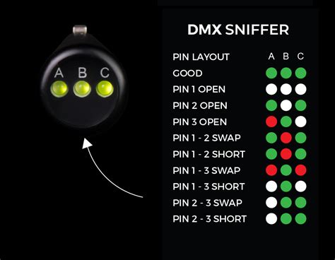 5 Pin Dmx Wiring Color Code