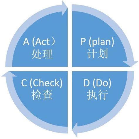 靠谱的员工都善用“闭环思维”，你会不会用？反馈任务进行