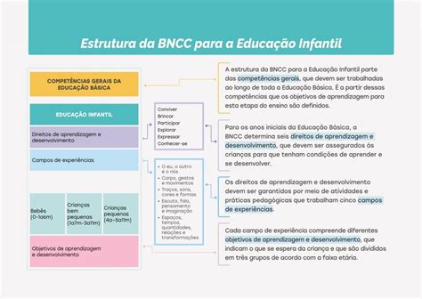 Estrutura Da Bncc Para A