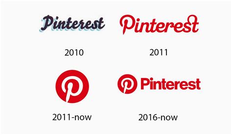 Pinterest Logo Design – History, Meaning and Evolution | Turbologo