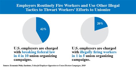 Unions 101 | U.S. Department of Labor 