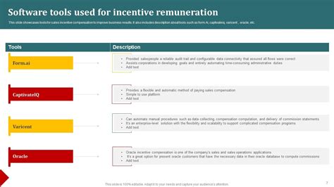 Incentive Remuneration Ppt PowerPoint Presentation Complete Deck With