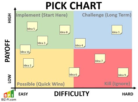 Pick Chart Template