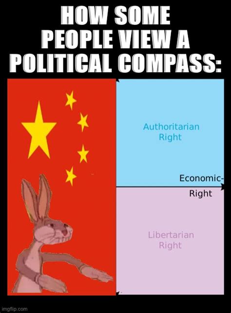 Political Compass Imgflip