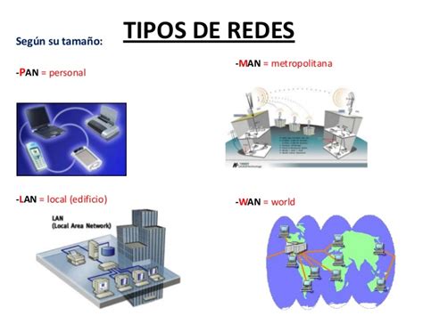 Redes De Computadoras Mind Map