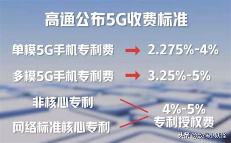 华为宣布收取5g专利费，高通保护失效，手机行业要变天了 环信