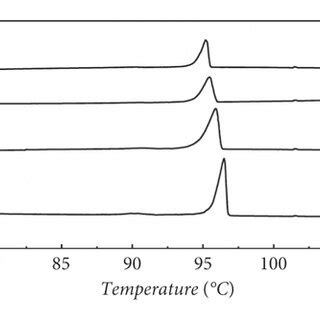 The Dsc Curves Of Four Thermal History Elimination Methods A The