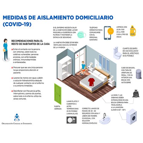 Medidas De Aislamiento Domiciliario Ies Sierra Nevada