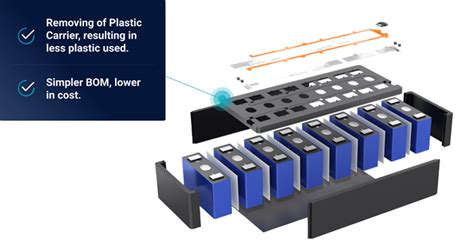 Building A Resilient Future Fit Ennovi Innovating Sustainable Cell Plx