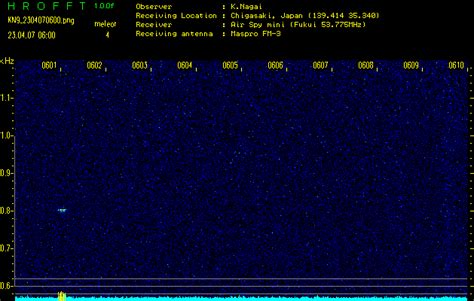 Meteor Radio Observation