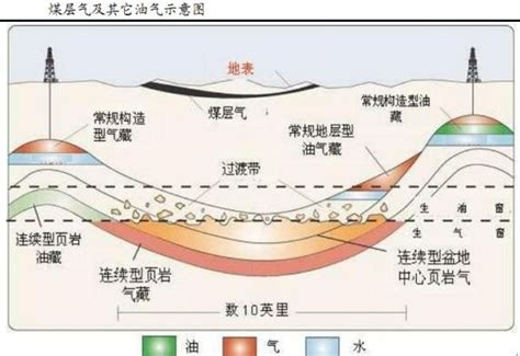 煤层气图片抽采分布大山谷图库