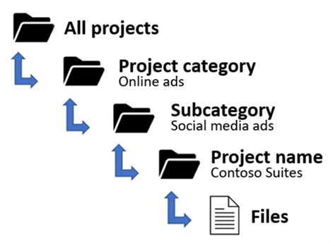 Key Factors When Setting Up A Folder Structure It 4 Offices