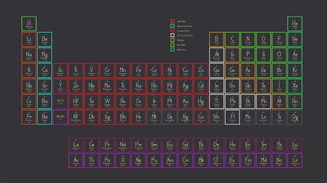 Periodic Table Wallpaper 4k For Pc Infoupdate Org