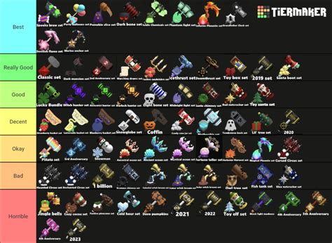 Flee The Facility Legendary Sets Tier List Community Rankings Tiermaker