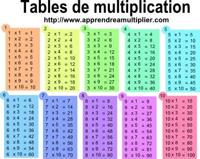 Apprendre Les Tables De Multiplication