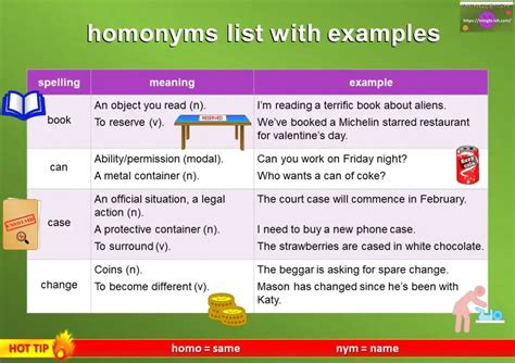 Homonyms Definition And Examples Mingle Ish