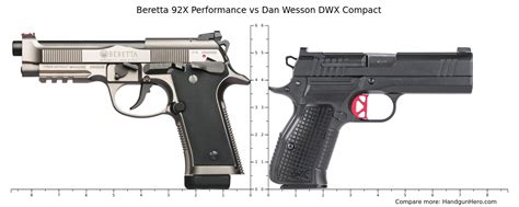 Beretta 92X Performance Vs Dan Wesson DWX Compact Size Comparison