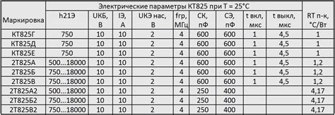 КТ825 характеристики транзистора, аналоги, datasheet и замена