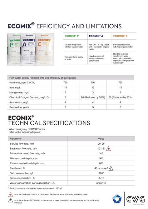 ECOMIX C - multysorb medium