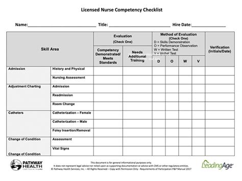 Nursing Competency Checklists Dossier