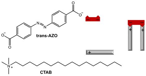 Molecules Free Full Text Recent Progress In Photoresponsive