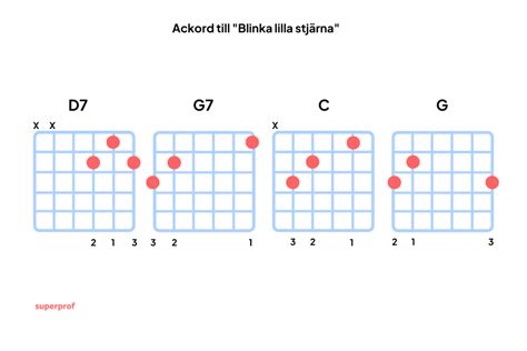 Enkla L Tar Som Barn Kan Spela P Gitarr Superprof