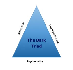 Dark Triad: The Science of Evil