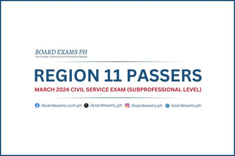 Region 11 Passers Subprofessional Level March 2024 Civil Service Exam Results Board Exams Ph