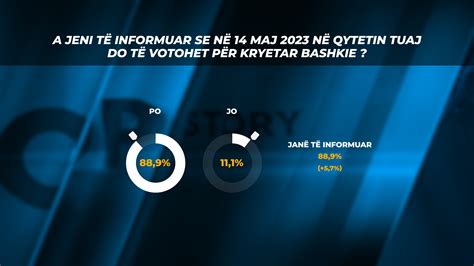 Sondazhi Final Kush E Fiton Durr Sin Si Pritet T Finalizohet Gara