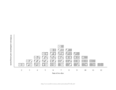 Solution Dice Combinations Tower A Picture Bar Chart Of All The